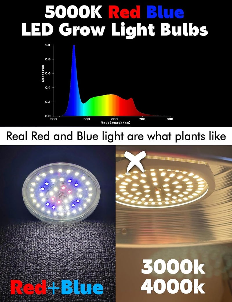 Xyanmc BR30 LED Grow Light Bulbs Floodlight 5000K Red Blue Full Spectrum, 20W E26 Plant Light Bulb 200w Equivalent, Balanced Spectrum for Indoor Plants, Seeding, Growing, Hydroponic, 2000lm, 2pcs - Image 3